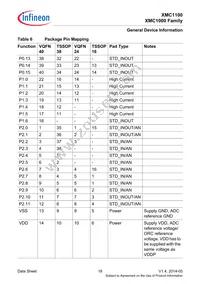 XMC1100T038F0064AAXUMA1 Datasheet Page 18