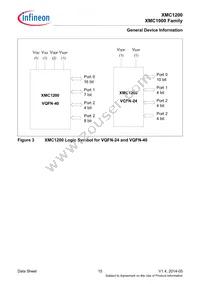 XMC1202T028X0064AAXUMA1 Datasheet Page 15