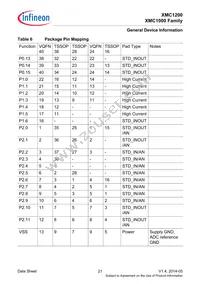 XMC1202T028X0064AAXUMA1 Datasheet Page 21