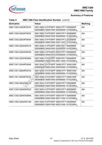 XMC1302T038X0016AAXUMA1 Datasheet Page 14