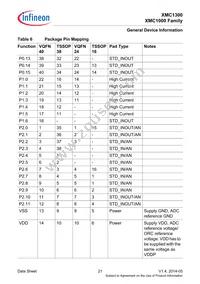 XMC1302T038X0016AAXUMA1 Datasheet Page 21