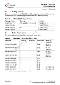 XMC4200Q48F256ABXUMA1 Datasheet Page 12