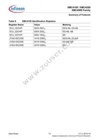 XMC4200Q48F256ABXUMA1 Datasheet Page 15