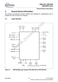 XMC4200Q48F256ABXUMA1 Datasheet Page 16