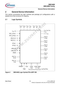 XMC4400F64F512ABXQMA1 Datasheet Page 15