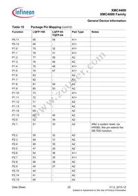 XMC4400F64F512ABXQMA1 Datasheet Page 20