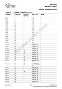 XMC4400F64F512ABXQMA1 Datasheet Page 21