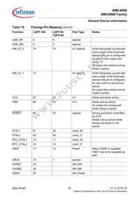 XMC4400F64F512ABXQMA1 Datasheet Page 22