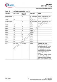 XMC4400F64F512ABXQMA1 Datasheet Page 23