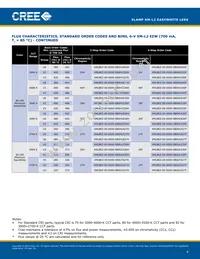 XMLBEZ-02-0000-0D00V340F Datasheet Page 4