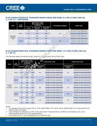 XMLBEZ-02-0000-0D00V340F Datasheet Page 5