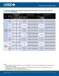 XMLBEZ-02-0000-0D00V340F Datasheet Page 6