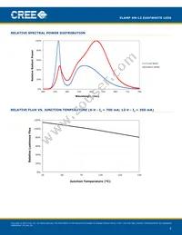 XMLBEZ-02-0000-0D00V340F Datasheet Page 8