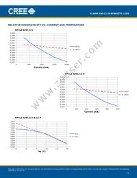 XMLBEZ-02-0000-0D00V340F Datasheet Page 11