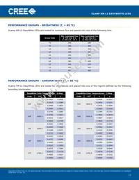 XMLBEZ-02-0000-0D00V340F Datasheet Page 13