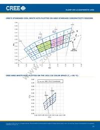 XMLBEZ-02-0000-0D00V340F Datasheet Page 15