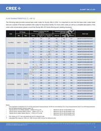 XMLBWT-00-0000-0000T5051 Datasheet Page 3