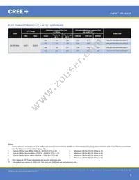 XMLBWT-00-0000-0000T5051 Datasheet Page 4