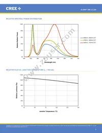 XMLBWT-00-0000-0000T5051 Datasheet Page 5