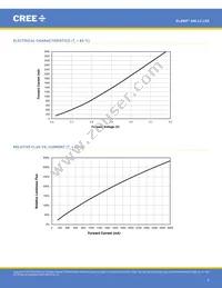 XMLBWT-00-0000-0000T5051 Datasheet Page 6