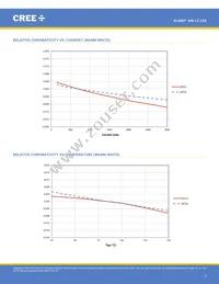 XMLBWT-00-0000-0000T5051 Datasheet Page 7