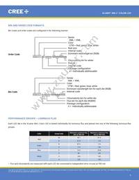 XMLCTW-A0-0000-00C3AAAA1 Datasheet Page 6
