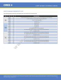 XMLEZW-02-0000-0D0HU335H Datasheet Page 11