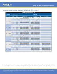 XMLEZW-02-0000-0D0HU335H Datasheet Page 16