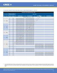 XMLEZW-02-0000-0D0HU335H Datasheet Page 17