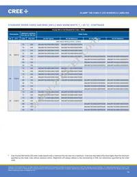 XMLEZW-02-0000-0D0HU335H Datasheet Page 18