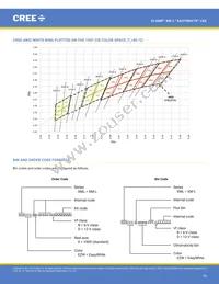 XMLEZW-02-0000-0D0HU440H Datasheet Page 16