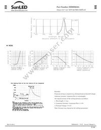 XMMDK50A Datasheet Page 2