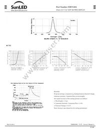 XMVG50A Datasheet Page 2