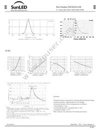 XNC2LUG147D Datasheet Page 2