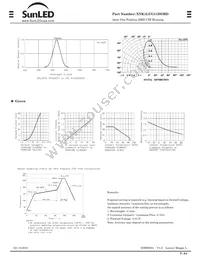 XNK1LUG11DSMD Datasheet Page 2