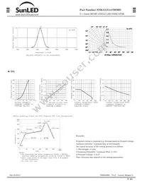 XNK1LUG147DSMD Datasheet Page 2