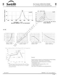 XNK1LUR147DSMD Datasheet Page 2