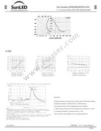 XNZSFRS52WYSF14V02 Datasheet Page 2