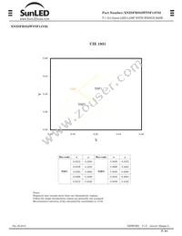 XNZSFRS52WYSF14V02 Datasheet Page 3