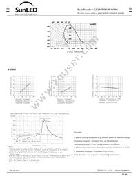 XNZSFWS52W14V02 Datasheet Page 2