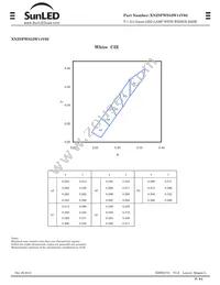 XNZSFWS52W14V02 Datasheet Page 3