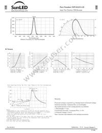 XPC2LUG11D Datasheet Page 2