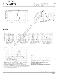 XPC2LUY11D Datasheet Page 2