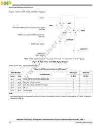 XPC8260ZUIHBC Datasheet Page 16