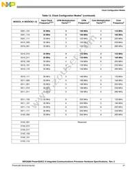 XPC8260ZUIHBC Datasheet Page 21