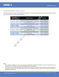XPCROY-L1-R250-00902 Datasheet Page 3