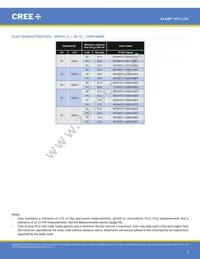 XPCROY-L1-R250-00902 Datasheet Page 5