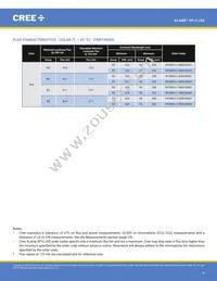 XPCROY-L1-R250-00902 Datasheet Page 9
