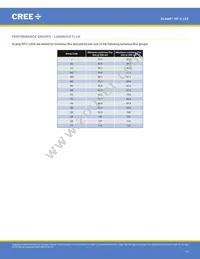 XPCROY-L1-R250-00902 Datasheet Page 17