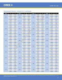 XPCROY-L1-R250-00902 Datasheet Page 20